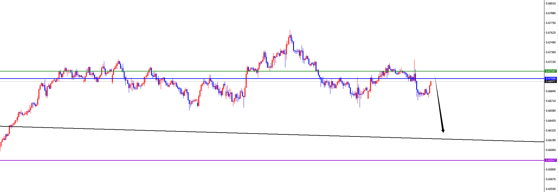 闫瑞祥：美系及非美趋势不变，短线震荡后再延续