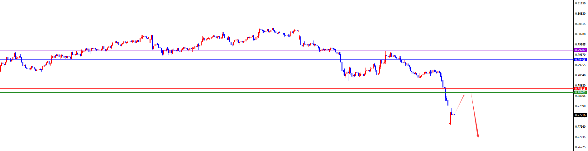闫瑞祥：美系下破关键支撑后维持空，非美多头延续