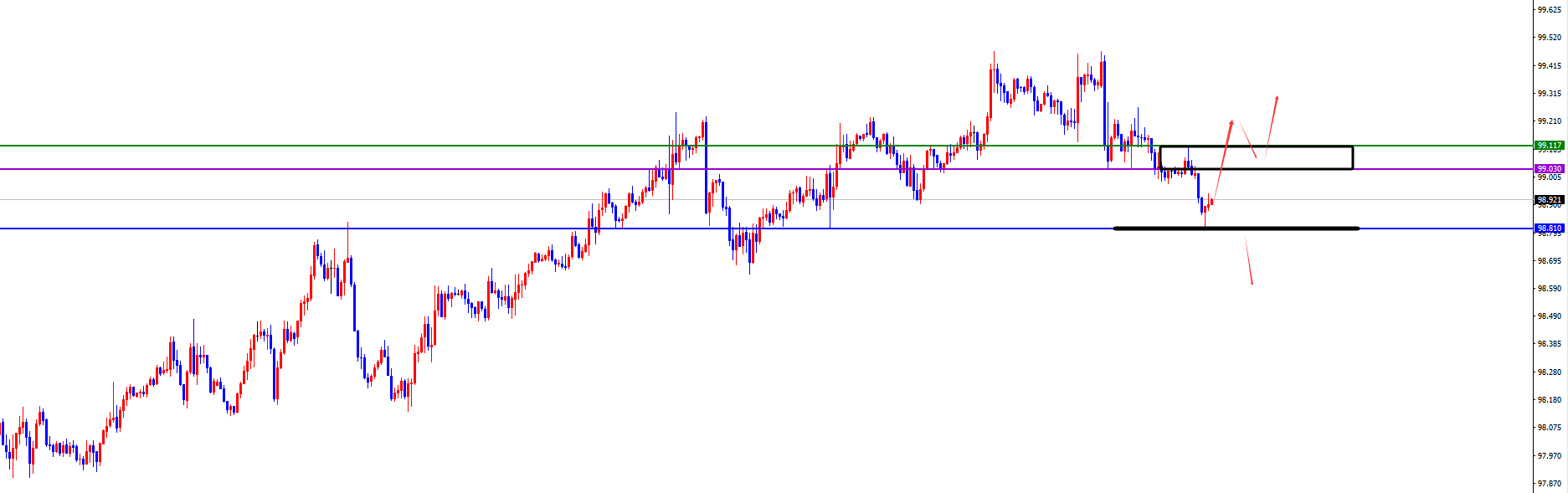 闫瑞祥：美系下破关键支撑后维持空，非美多头延续