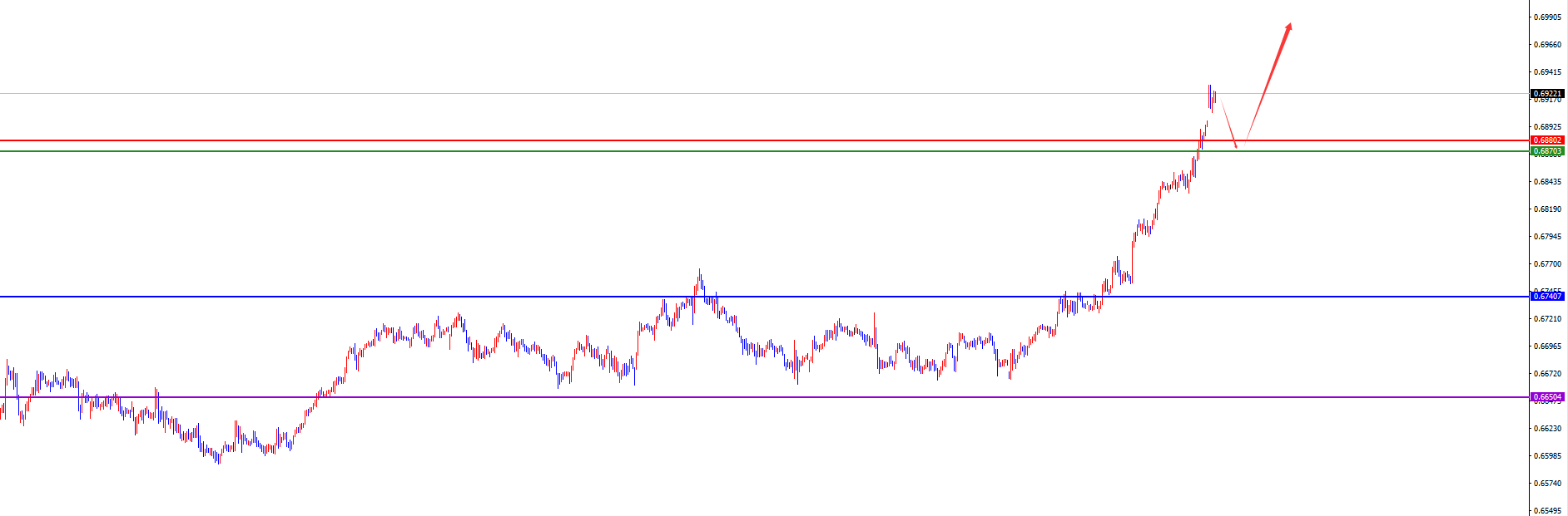 闫瑞祥：美系下破关键支撑后维持空，非美多头延续
