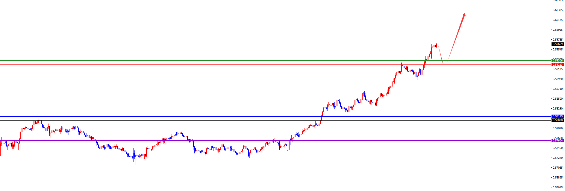 闫瑞祥：美系下破关键支撑后维持空，非美多头延续