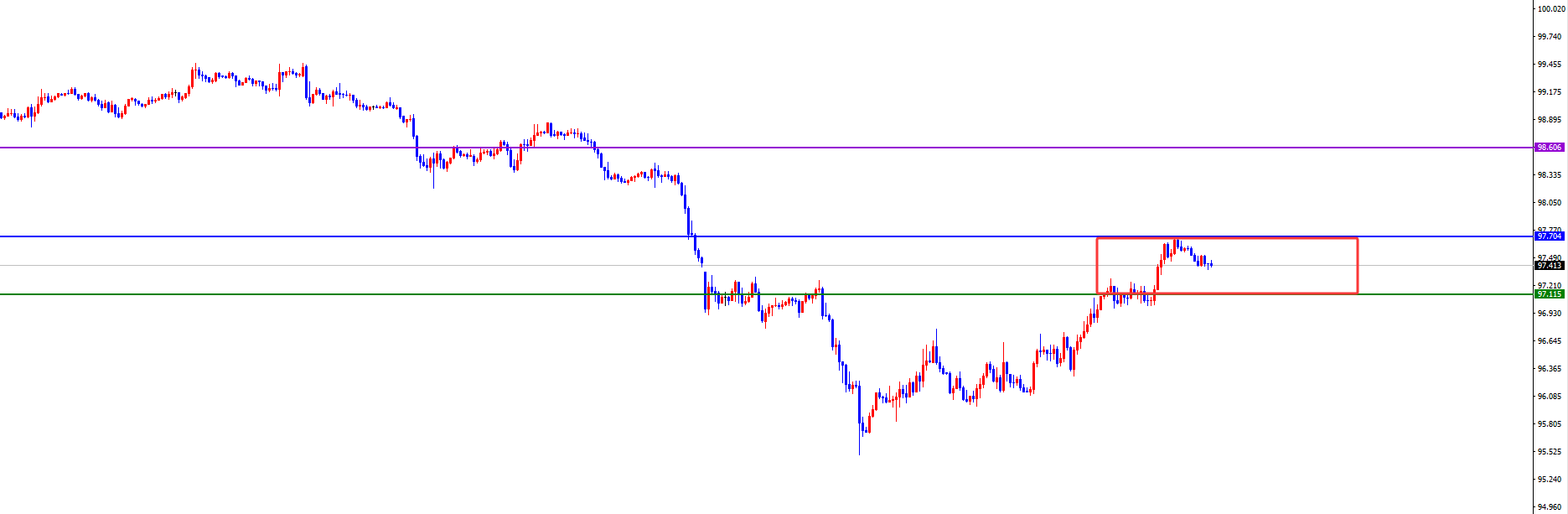 闫瑞祥:1月底美系多+非美空,价格如期抵达关键区域