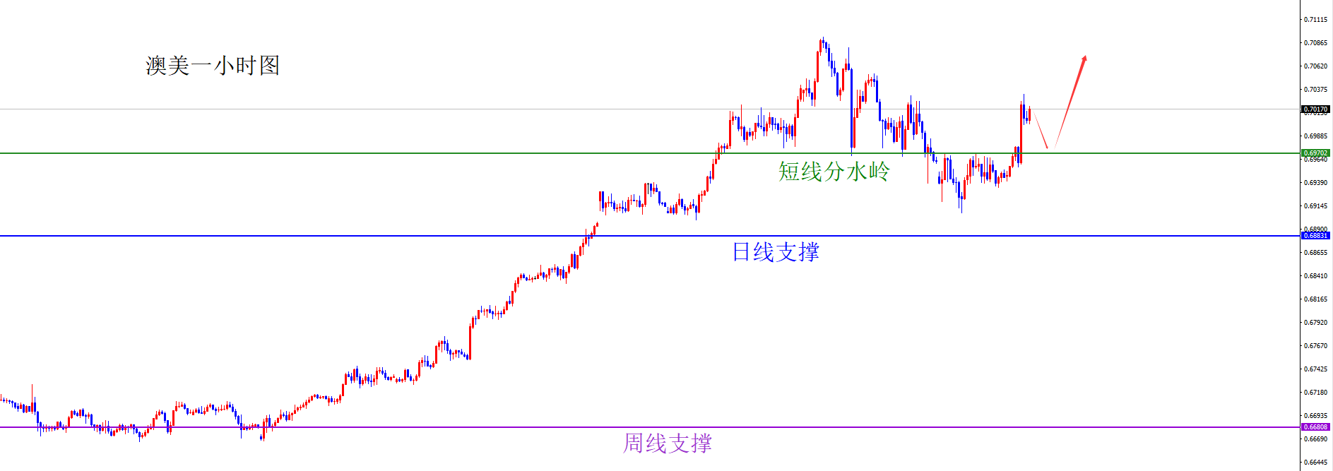闫瑞祥:1月底美系多+非美空,价格如期抵达关键区域