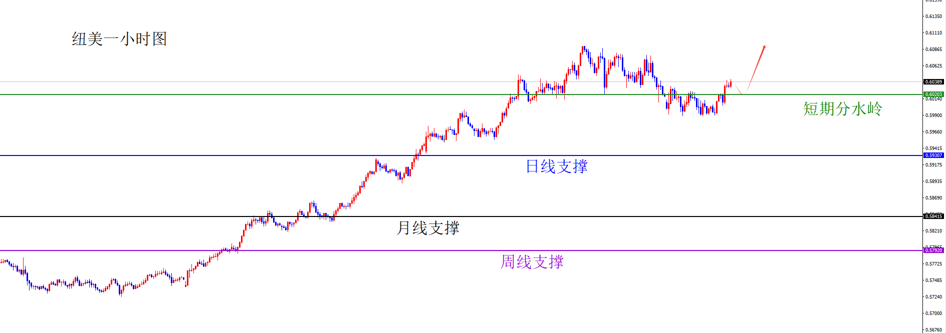 闫瑞祥:1月底美系多+非美空,价格如期抵达关键区域