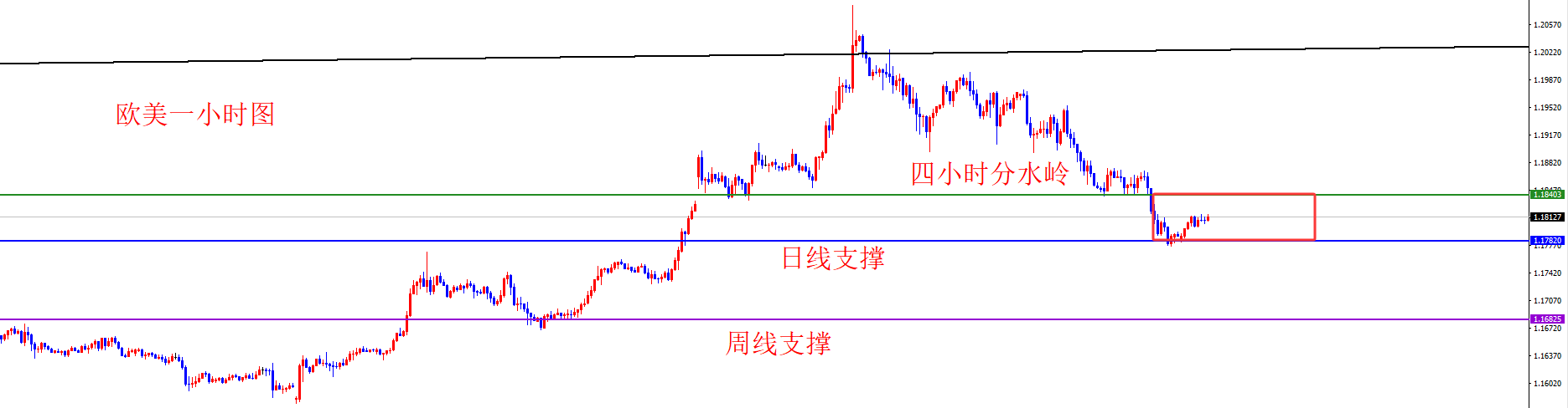 闫瑞祥:1月底美系多+非美空,价格如期抵达关键区域