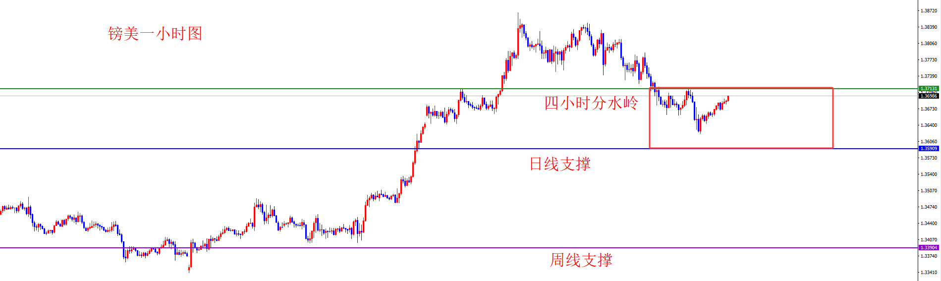 闫瑞祥:1月底美系多+非美空,价格如期抵达关键区域