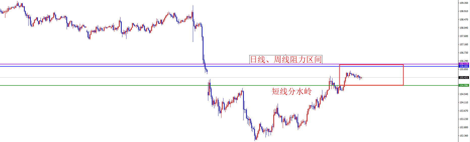 闫瑞祥:1月底美系多+非美空,价格如期抵达关键区域