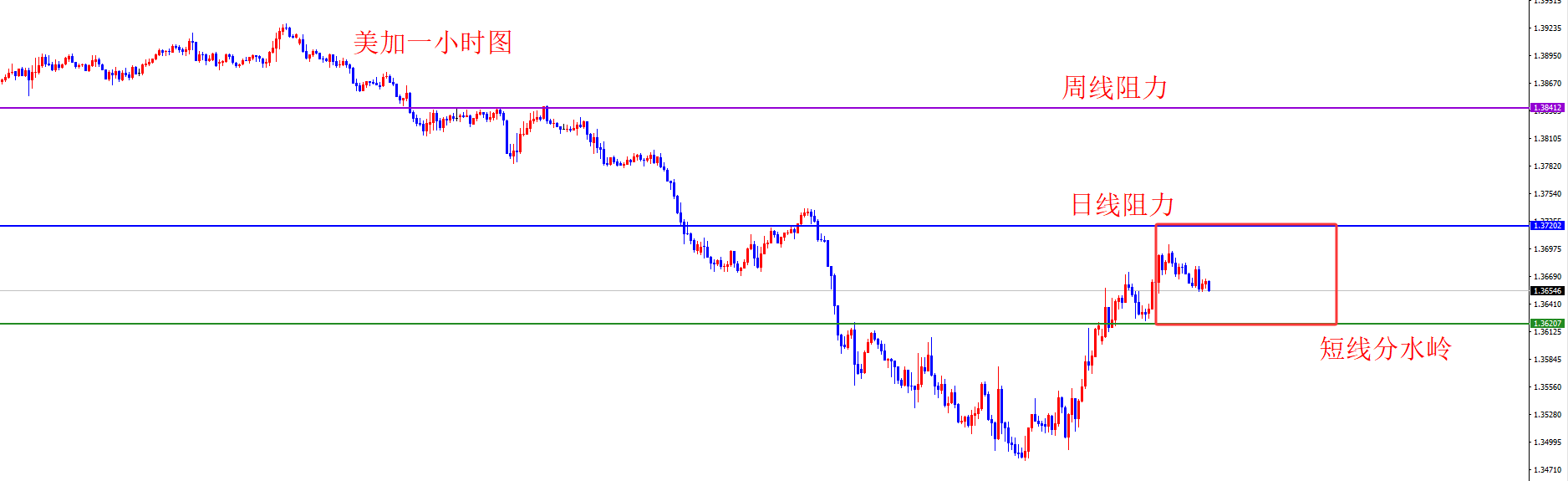 闫瑞祥:1月底美系多+非美空,价格如期抵达关键区域