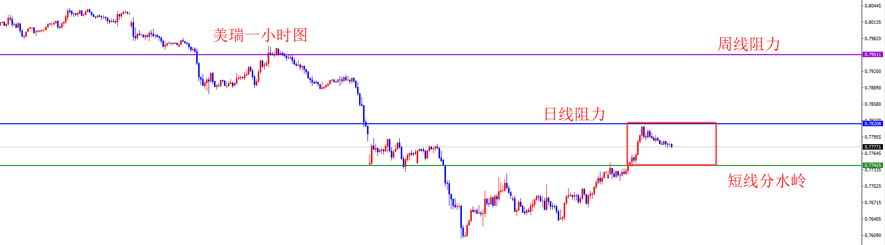 闫瑞祥:1月底美系多+非美空,价格如期抵达关键区域