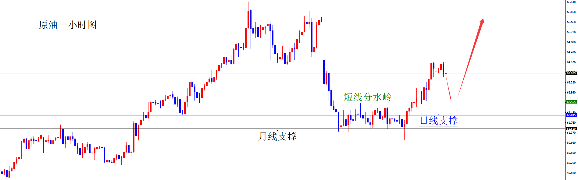 闫瑞祥：黄金阻力转强支撑，原油回踩就是多单入场良机