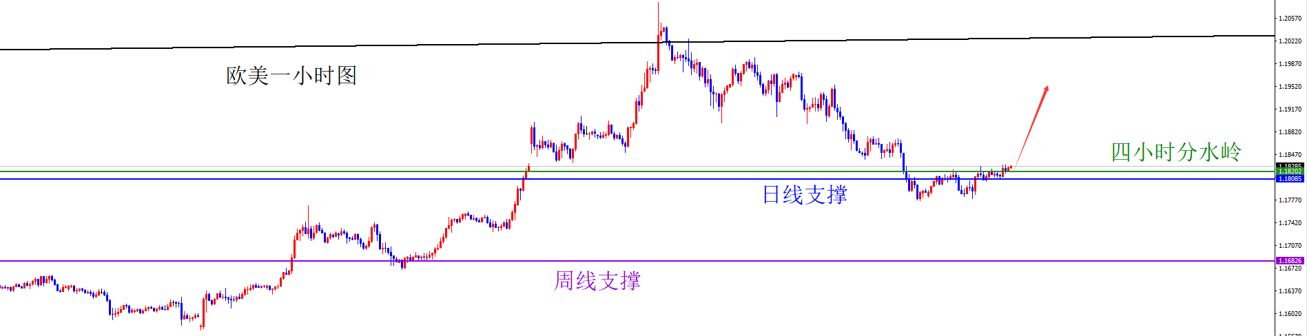 闫瑞祥：美系有望承压，非美关注多头表现