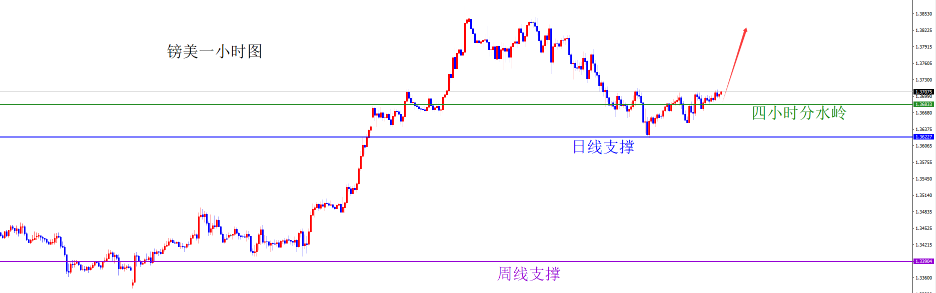 闫瑞祥：美系有望承压，非美关注多头表现