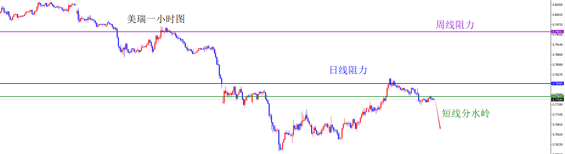 闫瑞祥：美系有望承压，非美关注多头表现