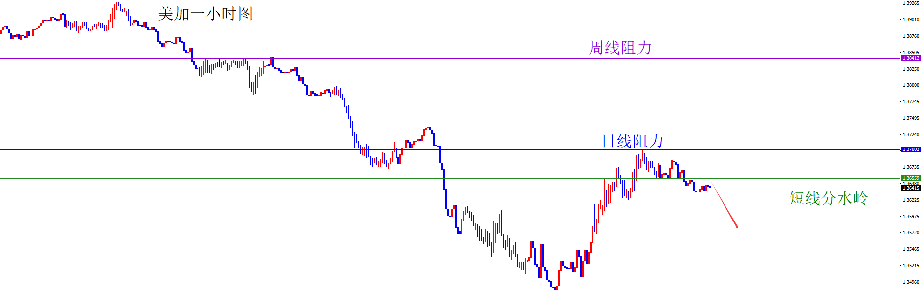 闫瑞祥：美系有望承压，非美关注多头表现