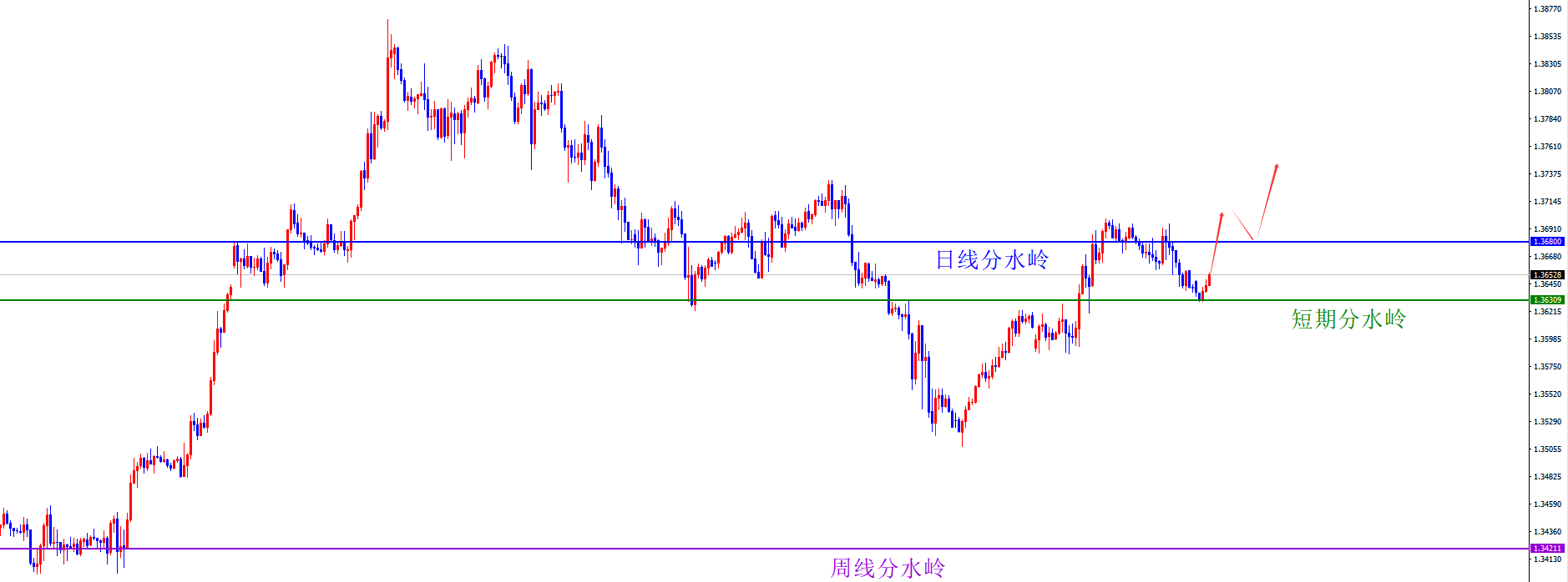 闫瑞祥：非农前美系空及非美多不变，短线分水岭决定能否延续