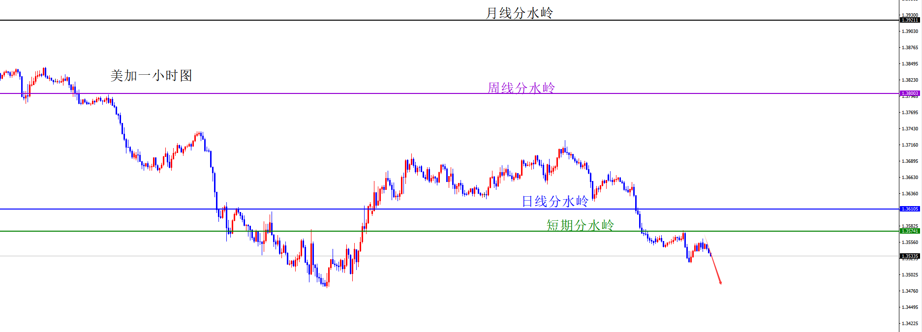 闫瑞祥：非农前美系空及非美多不变，短线分水岭决定能否延续