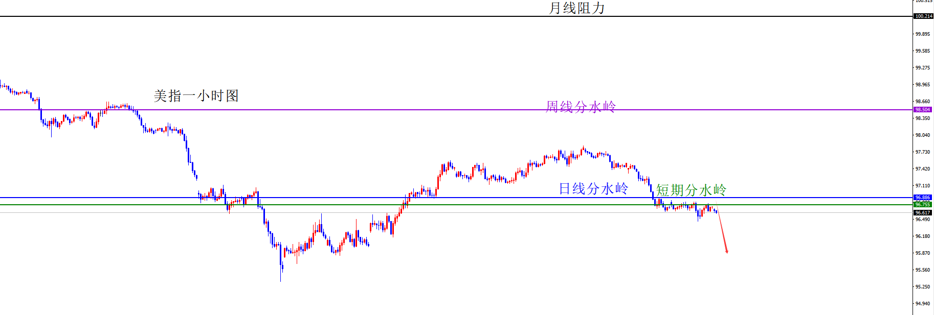 闫瑞祥：非农前美系空及非美多不变，短线分水岭决定能否延续