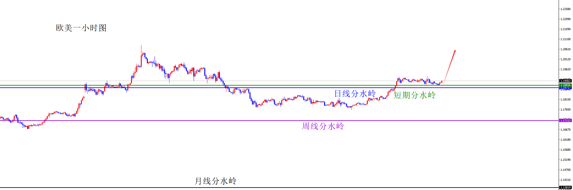 闫瑞祥：非农前美系空及非美多不变，短线分水岭决定能否延续