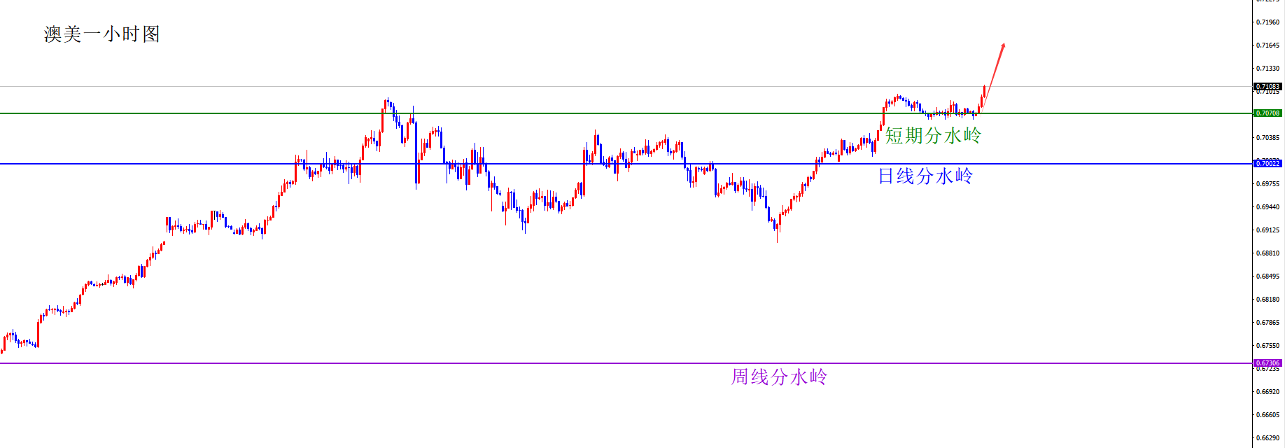 闫瑞祥：非农前美系空及非美多不变，短线分水岭决定能否延续