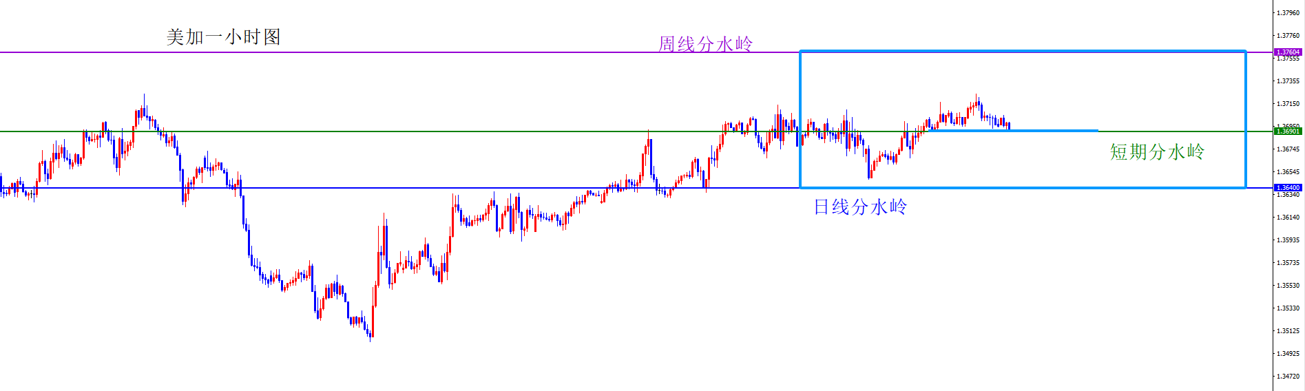 闫瑞祥：货币短线偏区间震荡，保守者可等破位后跟随