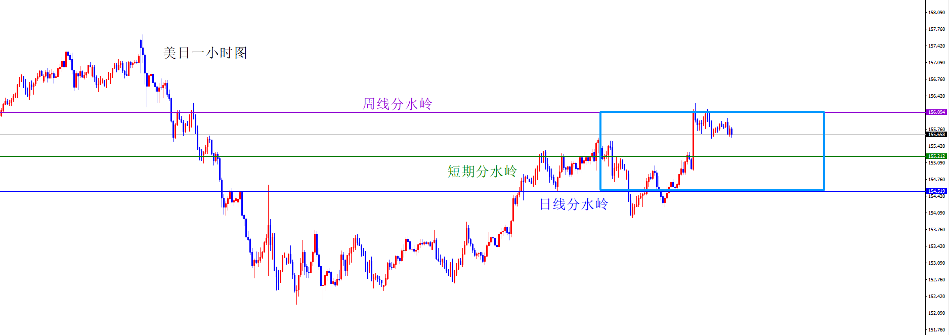 闫瑞祥：货币短线偏区间震荡，保守者可等破位后跟随