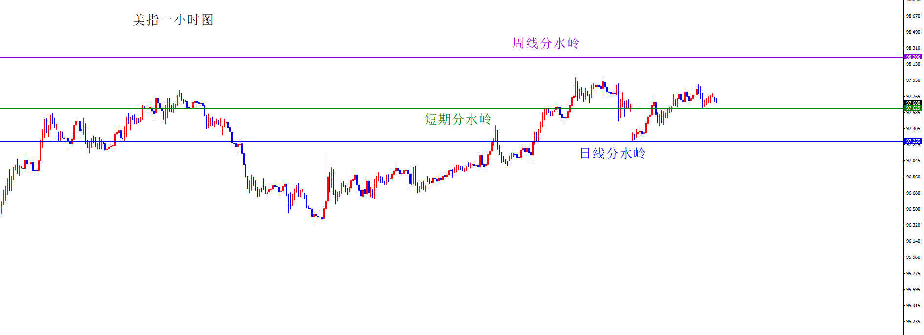 闫瑞祥：货币短线偏区间震荡，保守者可等破位后跟随