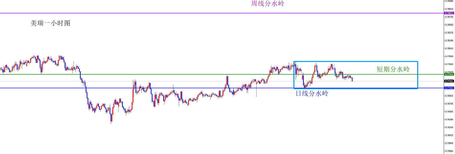 闫瑞祥：货币短线偏区间震荡，保守者可等破位后跟随