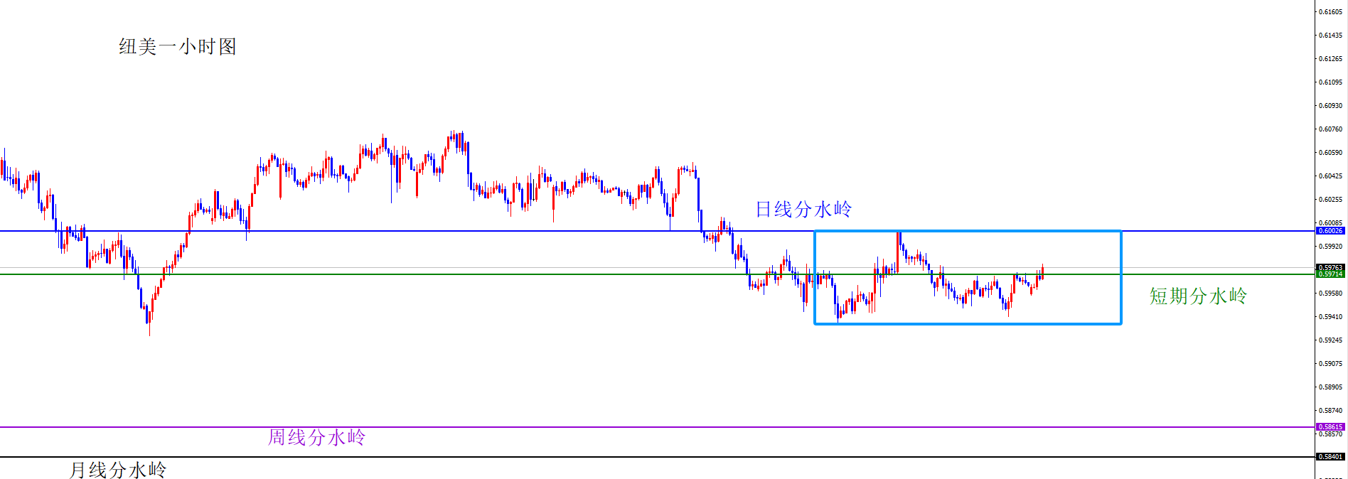 闫瑞祥：货币短线偏区间震荡，保守者可等破位后跟随