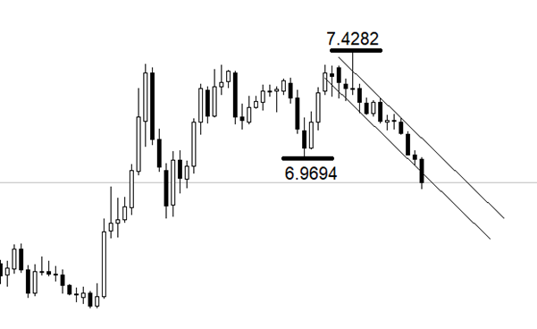 ATFX：2025年离岸人民币升值幅度近5%