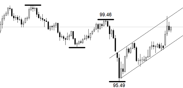 ATFX：【褐皮书】12个储备区当中，7个经济增长