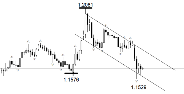 ATFX：2月非农报告来袭，市场预期悲观