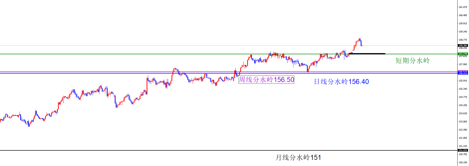 闫瑞祥:美指首次触及月线阻力,货币短线仍在震荡区间
