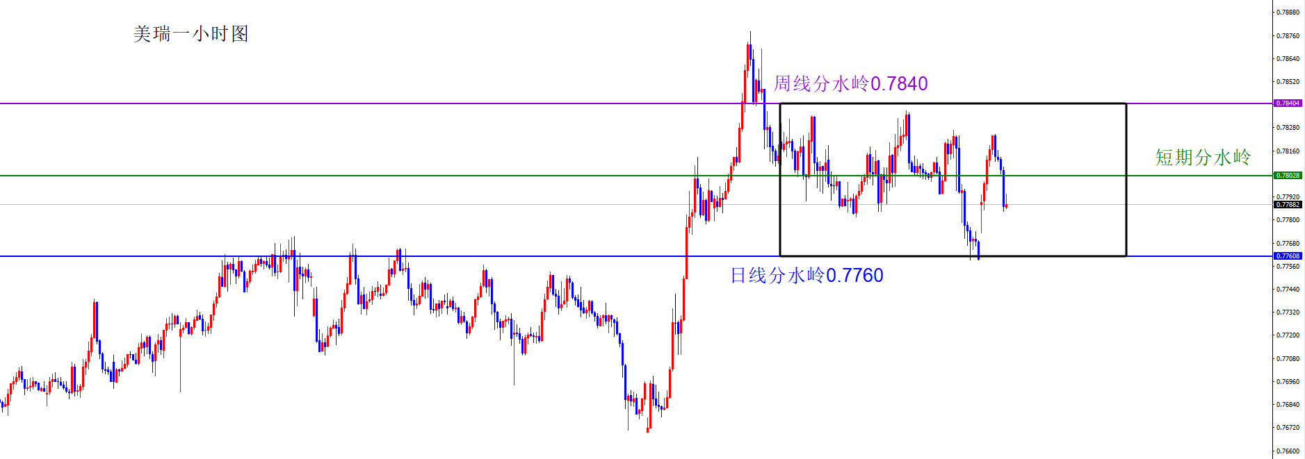 闫瑞祥:美指首次触及月线阻力,货币短线仍在震荡区间