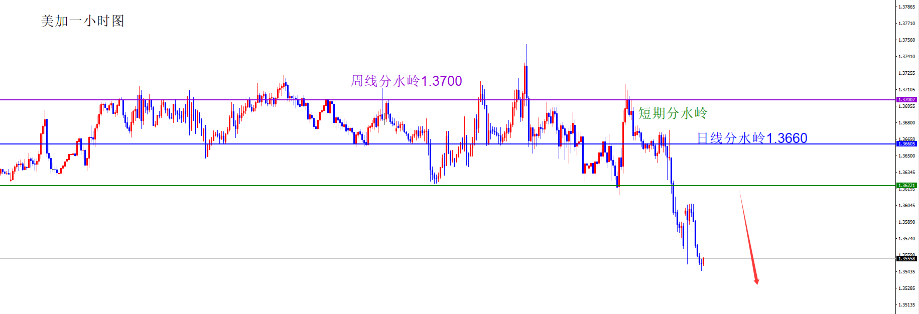 闫瑞祥:美指首次触及月线阻力,货币短线仍在震荡区间