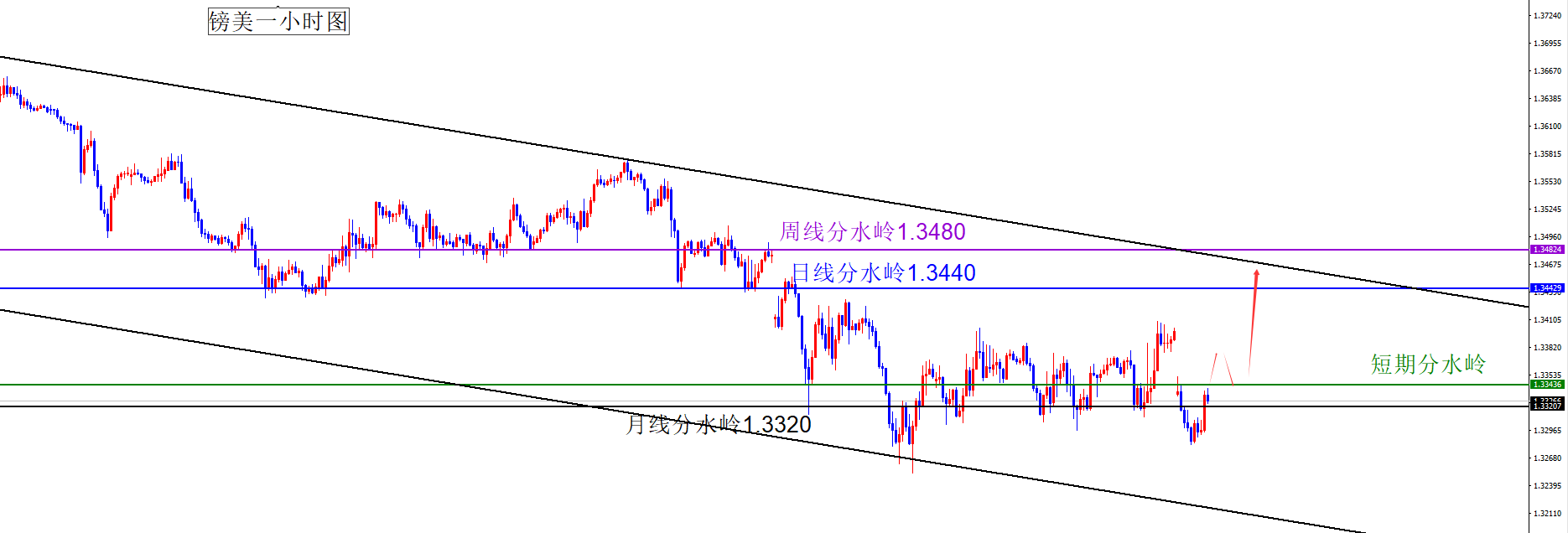 闫瑞祥:美指首次触及月线阻力,货币短线仍在震荡区间