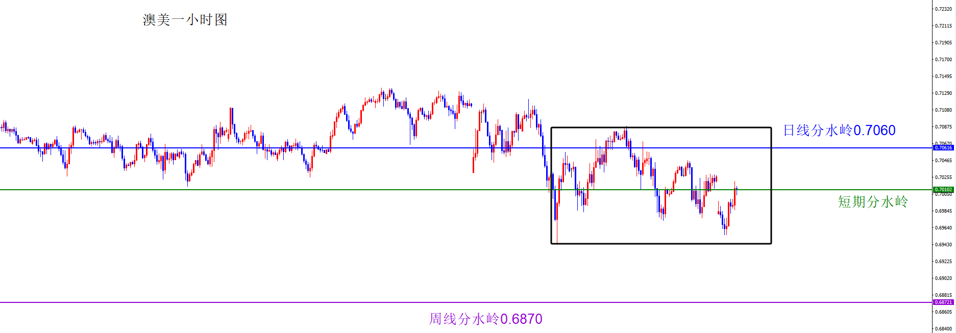 闫瑞祥:美指首次触及月线阻力,货币短线仍在震荡区间