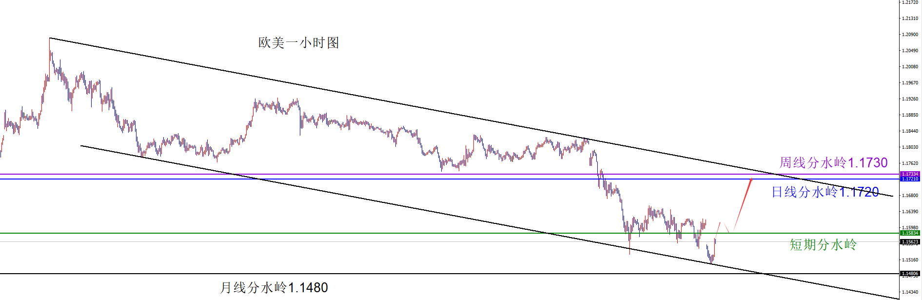 闫瑞祥:美指首次触及月线阻力,货币短线仍在震荡区间