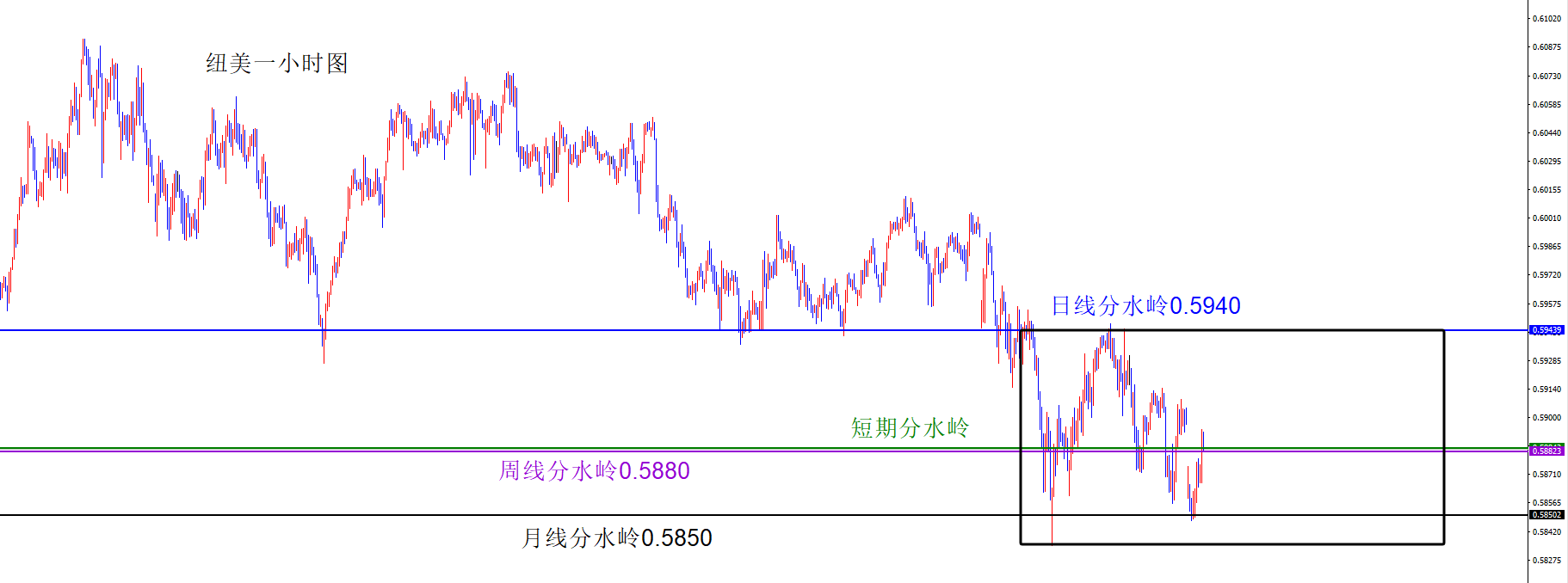 闫瑞祥:美指首次触及月线阻力,货币短线仍在震荡区间