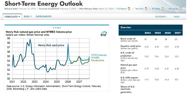 ATFX汇市前瞻：美国CPI数据来袭，PCE数据紧随其后
