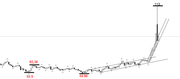 ATFX：特朗普一句话，美原油单日暴跌30美元