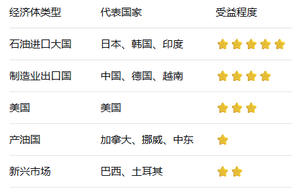 ATFX：史上最大规模石油储备释放，IEA开了一剂最强解药？