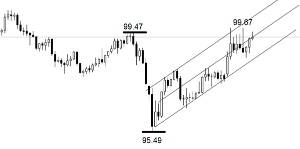 ATFX：油价推高通胀，美联储甚至可能加息？
