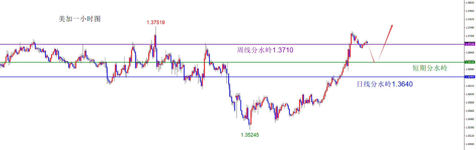 闫瑞祥:美指上破月线阻力,非美承压下跌