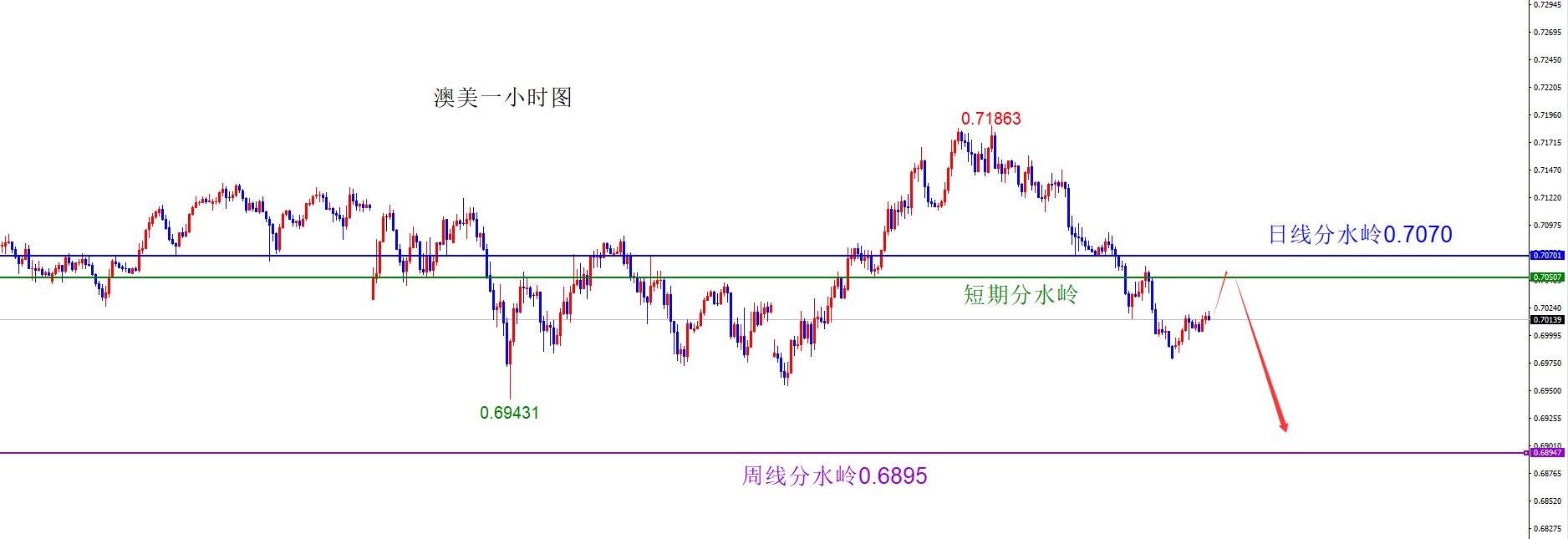 闫瑞祥:美指上破月线阻力,非美承压下跌