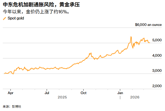 ATFX：5000美元拉锯战：黄金进入超级央行周考验