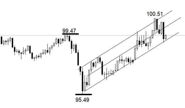 ATFX：为什么黄金和美元双双暴跌？