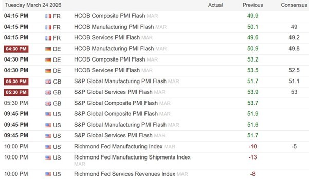 ATFX汇市前瞻：欧美国家PMI、CPI、通胀预期等数据本周发布