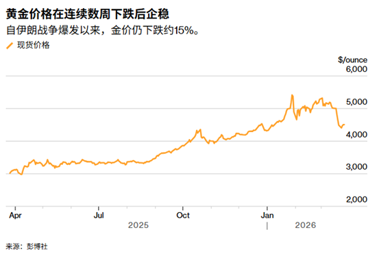 ATFX：美伊谈判“错综信号”交织，黄金连续两日反弹后折返