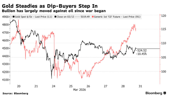 ATFX：中东战争以来黄金周线首涨，是反转信号还是下跌中继？