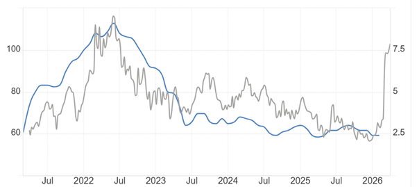 ATFX：美联储鲍威尔表态，不因高油价而加息